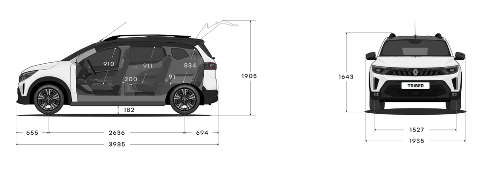Renault Triber Price 2026: Engine, Features, Interior & Safety Renault Triber